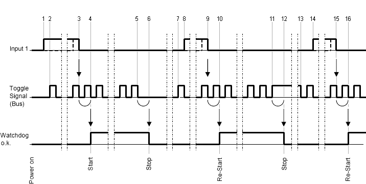 Basic function principles 2: