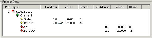 Process data 1: