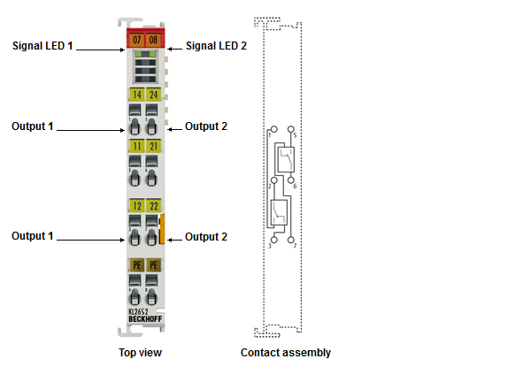 KL/KS2652 - Contact assignment and LEDs 1:
