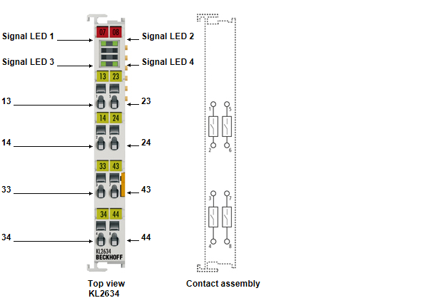 KL/KS2634 - Contact assignment and LEDs 1: