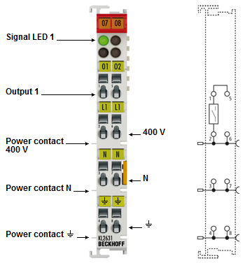KL/KS2631 - Contact assignment and LEDs 1: