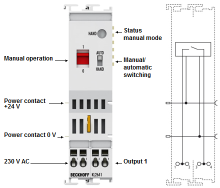 KL2641-0000 - Contact assignment and LEDs 1: