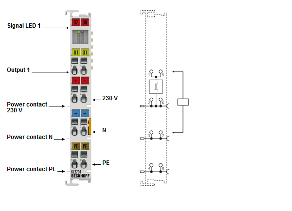 KL/KS2701 - Contact assignment and LEDs 1: