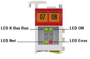 LED displays 1:
