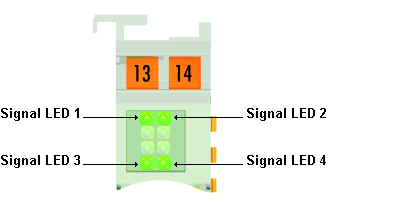 LED display 1: