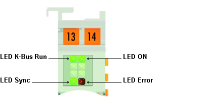 LED displays 1: