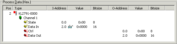 Process data 1: