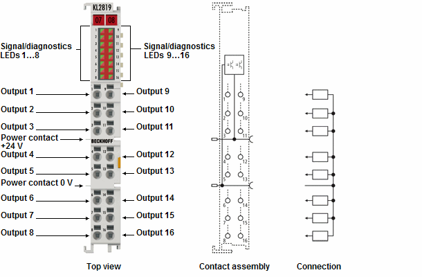 Introduction and contact assignment 1: