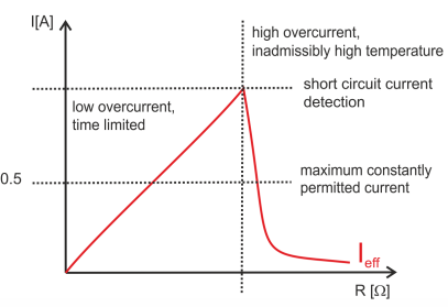 Overload protection 1: