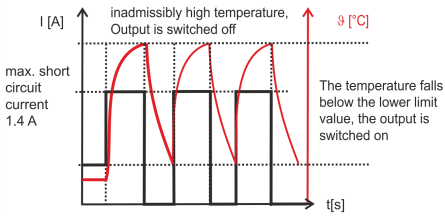 Overload protection 2: