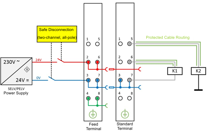 Interference-free Bus Terminals 3: