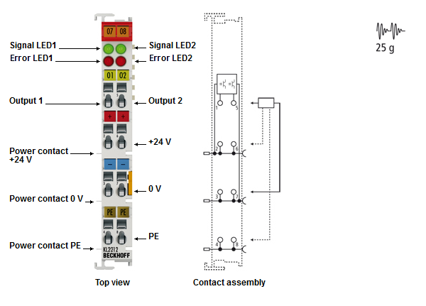 KL2212 - Introduction 1: