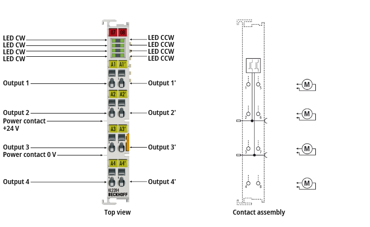 KL2284 - Introduction 1:
