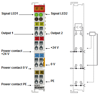 KL2012 - Contact assignment and LEDs 1: