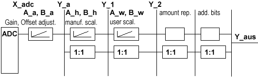 Basic function principles 1:
