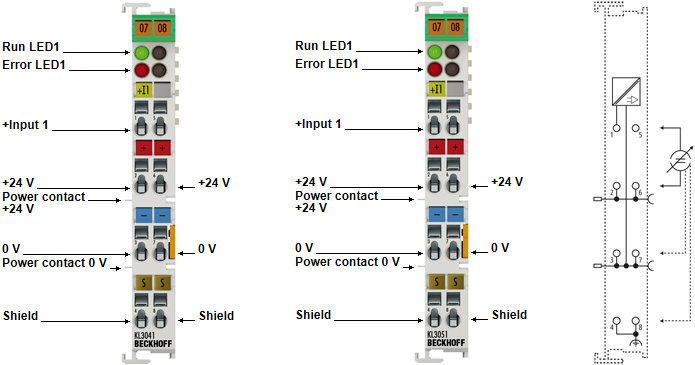 KL/KS3041, KL/KS3051 - Introduction 1:
