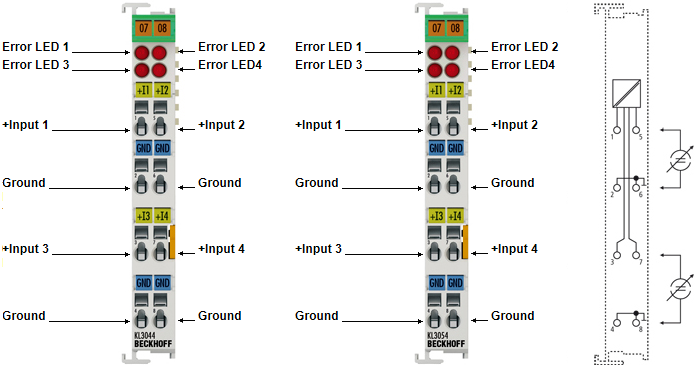 KL3044, KL3054 - Contact assignment and LEDs 1: