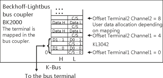 Terminal configuration 1: