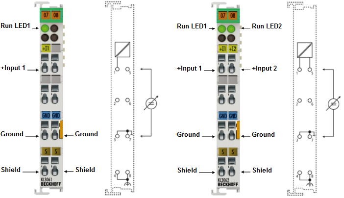 KL3061, KL3062 - Contact assignment and LEDs 1: