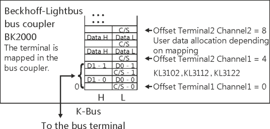 Terminal configuration 1: