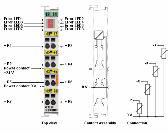 KL3228-0000 - Introduction 1: