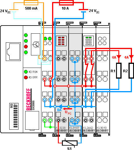 KL3228 - Positioning within the Bus Terminal Block 1: