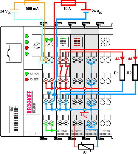 KL3228 - Positioning within the Bus Terminal Block 2: