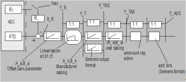Basic function principles 1: