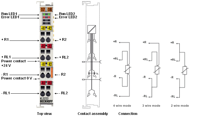Contact assignment 1:
