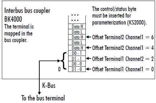 Terminal configuration 3: