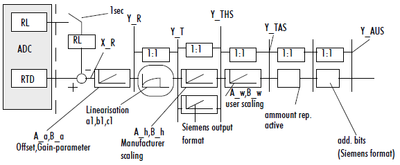 Basic function principles 1:
