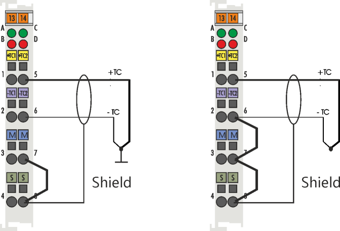Connection of ground, shield und earthing 1: