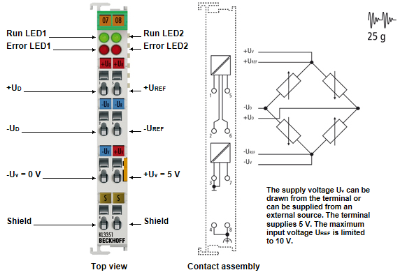 Contact assignment and LED description 1: