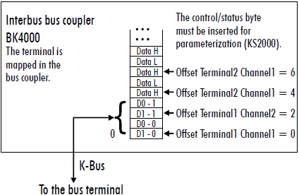 Terminal configuration 3: