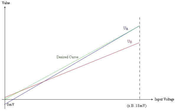 Basic function principles 1: