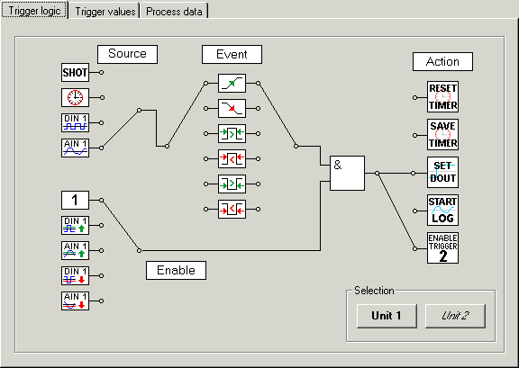 Trigger logic for KL3361 1: