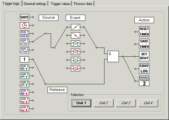 Trigger logic for KL3362 1:
