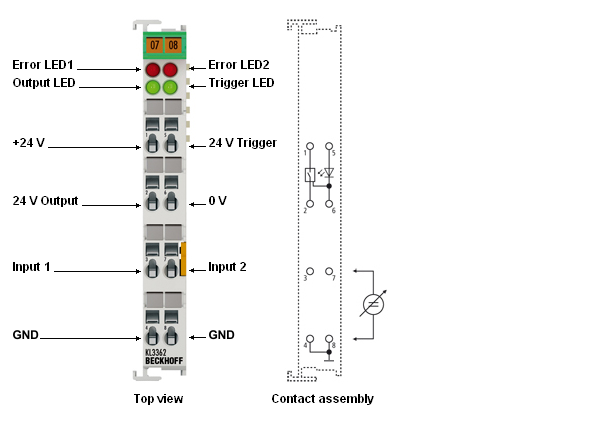 KL3362 - two-channel oscilloscope terminal 1: