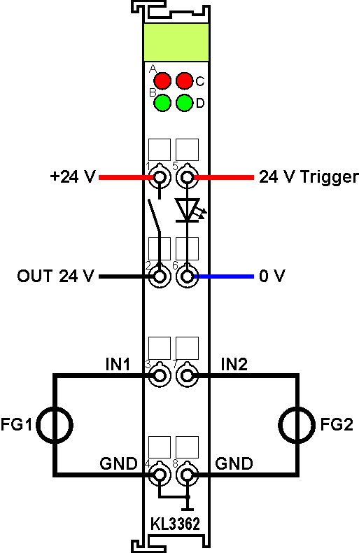 Connecting the KL3362 1: