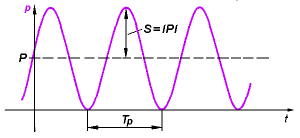 Power measurement 2:
