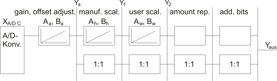 KL3464 and KL3468 - Basic Function Principles 1: