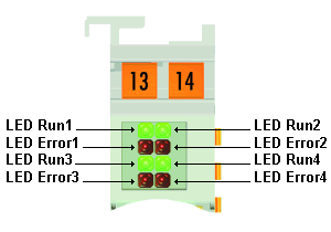 Diagnostic LEDs 1: