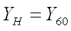Process data 8: