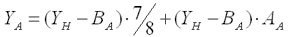 Process data 9: