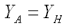 Process data 10: