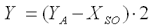 Process data 11: