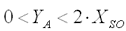 Process data 12: