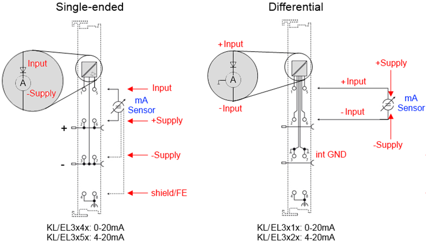 Single-ended/differential typification 3: