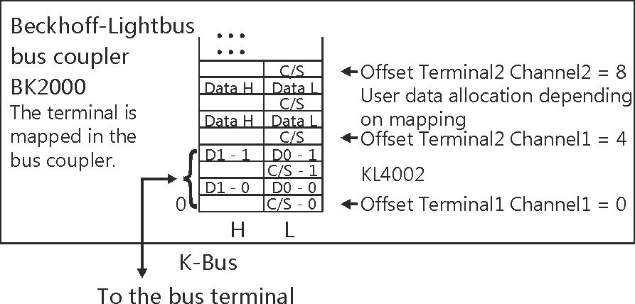 Terminal configuration 1: