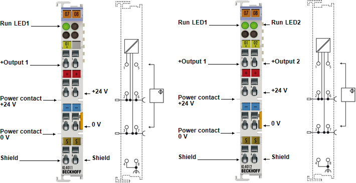 KL/KS4011, KL/KS4012 - Contact assignment a. LEDs 1:
